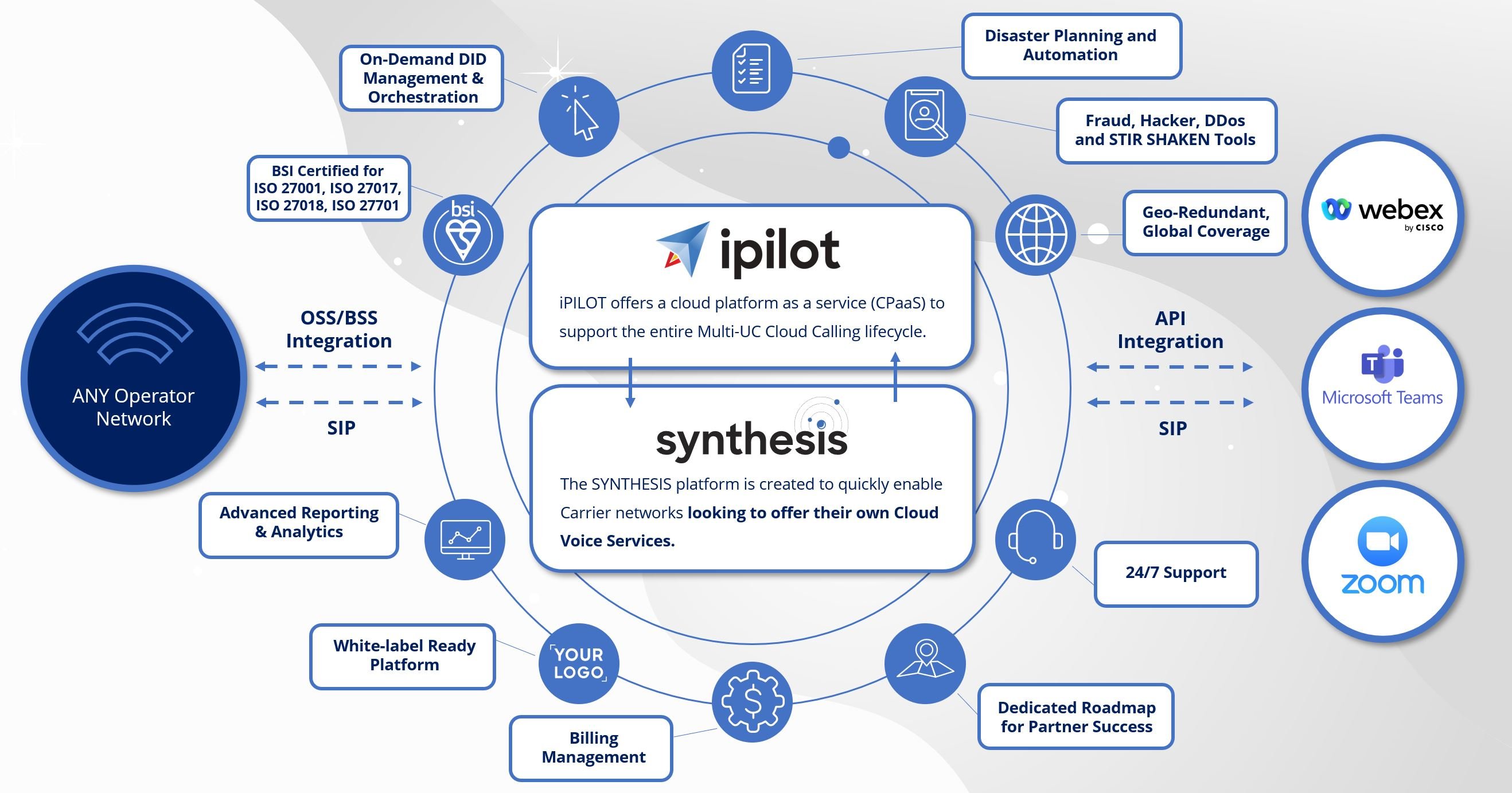 SYNTHESIS_Diagram