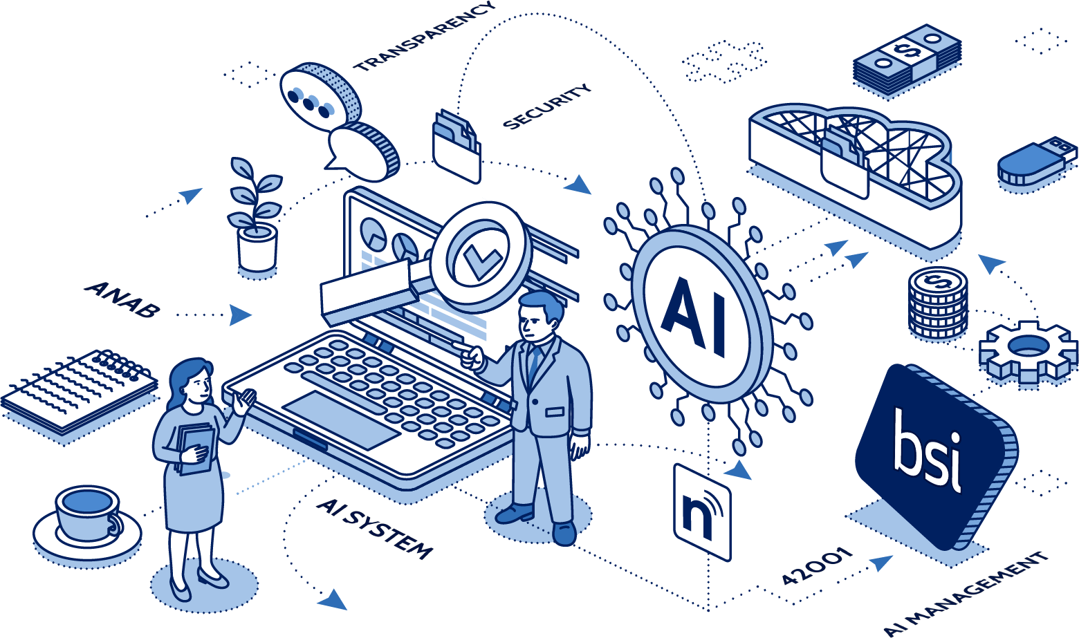 NUWAVE security and compliance